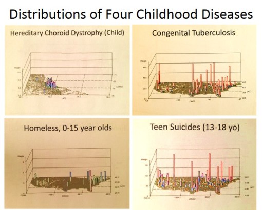Survey_FourChildhoodDiseases3_smjpg