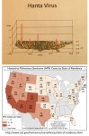 survey_hantavirus