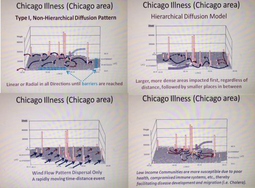 Disease DiffusionProcesses