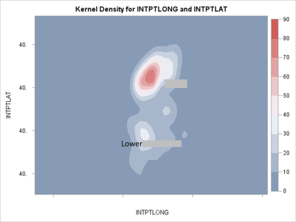 KernelDensity629ICD9_SEC