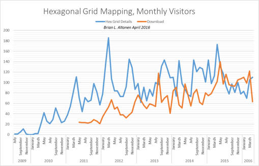 HexGridStats