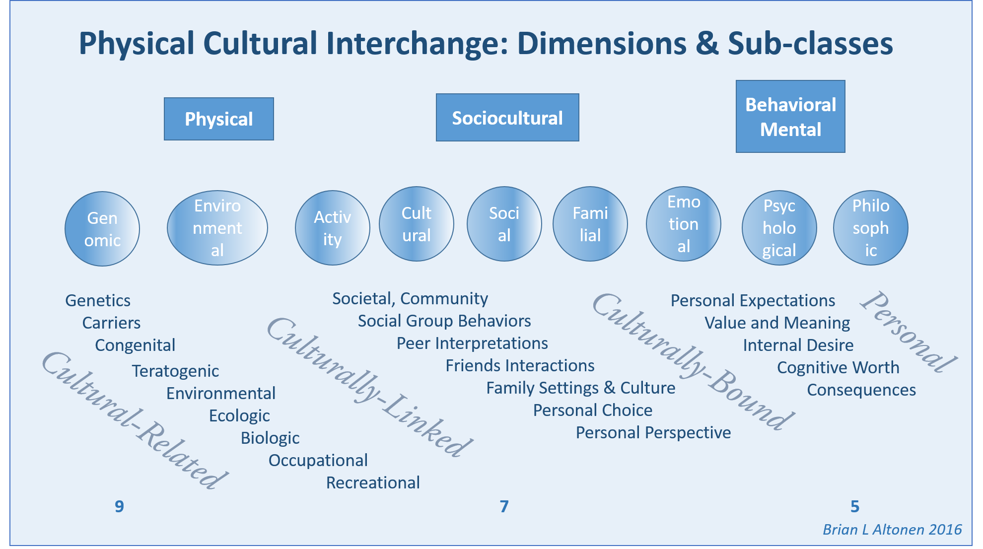 PhysicalCulturalGroupSubclasses2