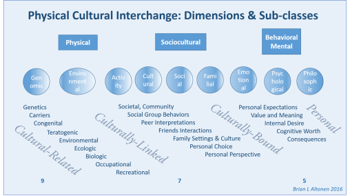 PhysicalCulturalGroupSubclasses2