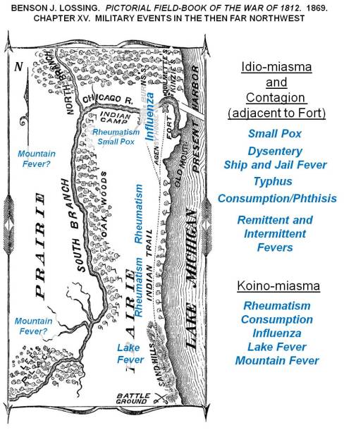 1807_LocalDiseaseGeography