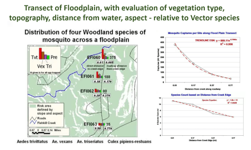 WNV4_TopographyEcologyDistance