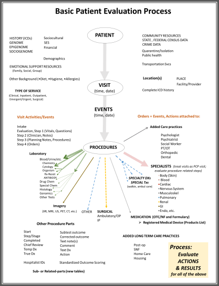 basicpatientevaluation
