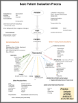 basicpatientevaluation