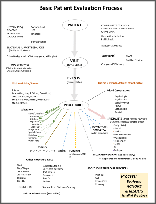 basicpatientevaluation