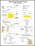 basicpatientevaluation4_coding