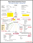 basicpatientevaluation5_relatingcost