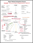basicpatientevaluation6_asthmadiabsmokerbmi