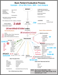 basicpatientevaluation7_asthmadiabsmokerbmi_costanalysis