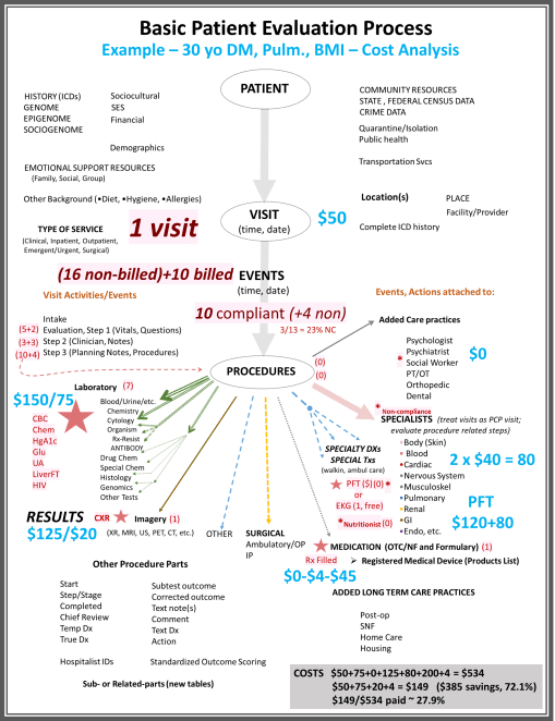 basicpatientevaluation7_asthmadiabsmokerbmi_costanalysis