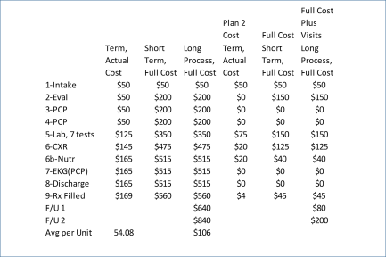 basicpatientevaluation9c_timeunits_graph1_v2