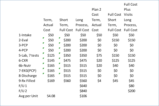 basicpatientevaluation9d_costunits_graph2