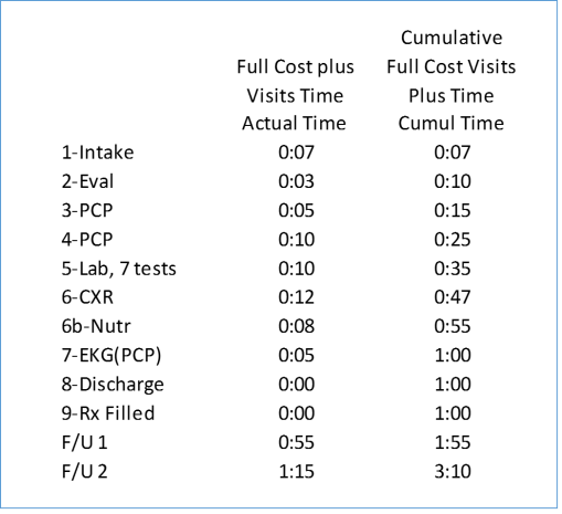 basicpatientevaluation9e_fullcosttimeunits_graph3_v2
