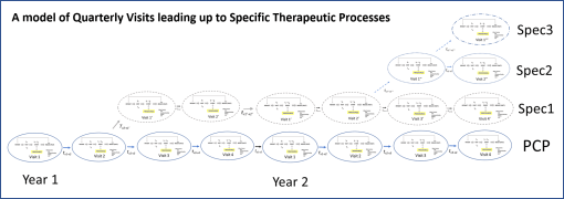 therapeuticprocesses