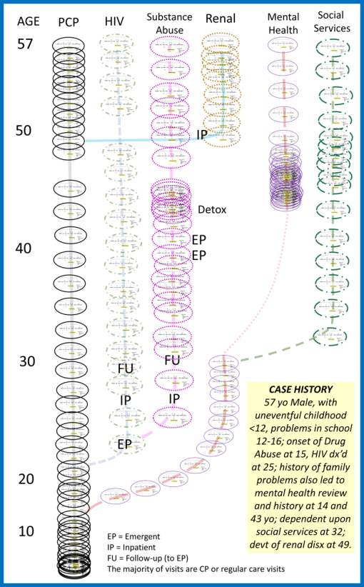 therapeuticprocesses_casestudy