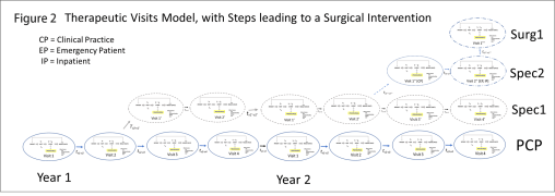 therapeuticprocesses_fig2
