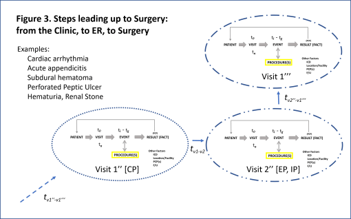 therapeuticprocesses_fig3