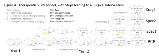 therapeuticprocesses_fig4