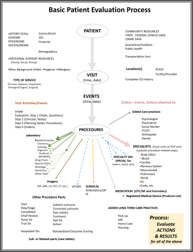 therapeuticprocesses_pvep_ptvisitevalprocess