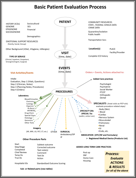 therapeuticprocesses_pvep_ptvisitevalprocess
