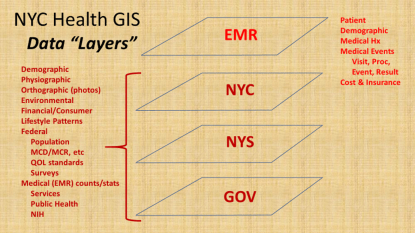 01_NYHealthDataLayers