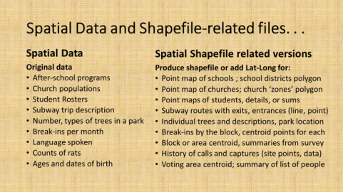 06_GISdatatypes_Spacevsother