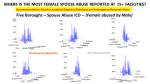 FemaleSpouseAbuseMap