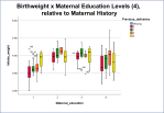 BirthweightEducationMaternalHistory