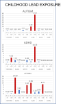 ChildhoodLeadExposureComplications_AsthmaADHDAutism
