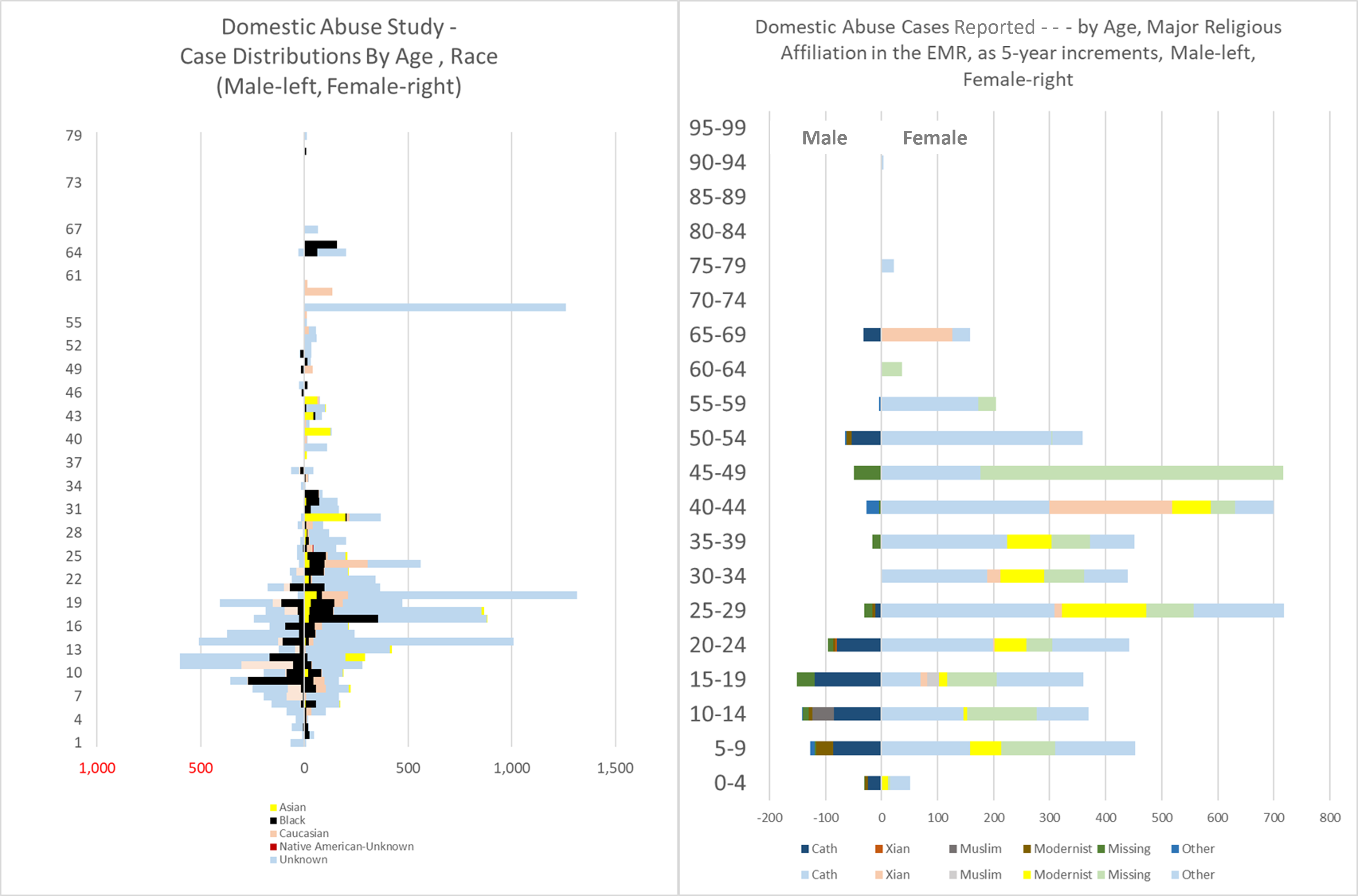 DomesticAbuseCasesReported_2figs