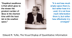 EdwardRTufte