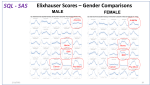 ElixhauserGenderComparisons