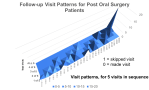 FollowUpVisitPatterns