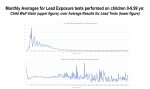 MonthlyLeadExpsoureTestResults