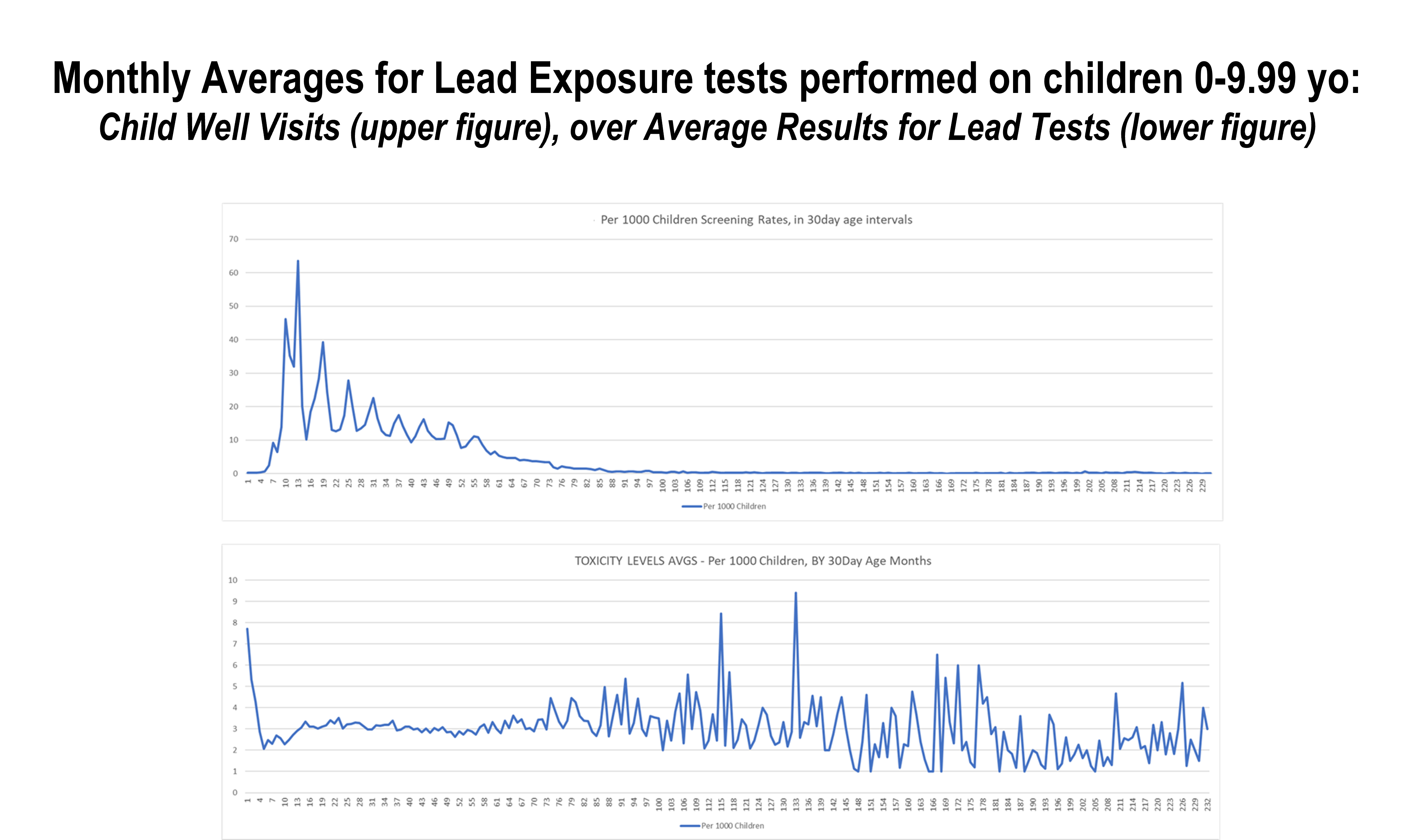 MonthlyLeadExpsoureTestResults