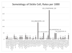 SemeiologyofSickleCell
