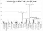 SemeiologyofSickleCell