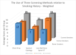 SmokingHistoryandThreeScreeningMethods